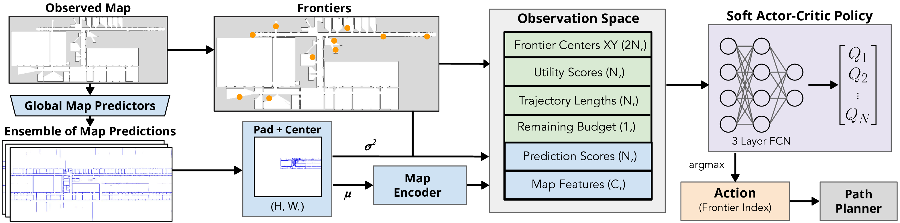 MapExRL Pipeline Overview