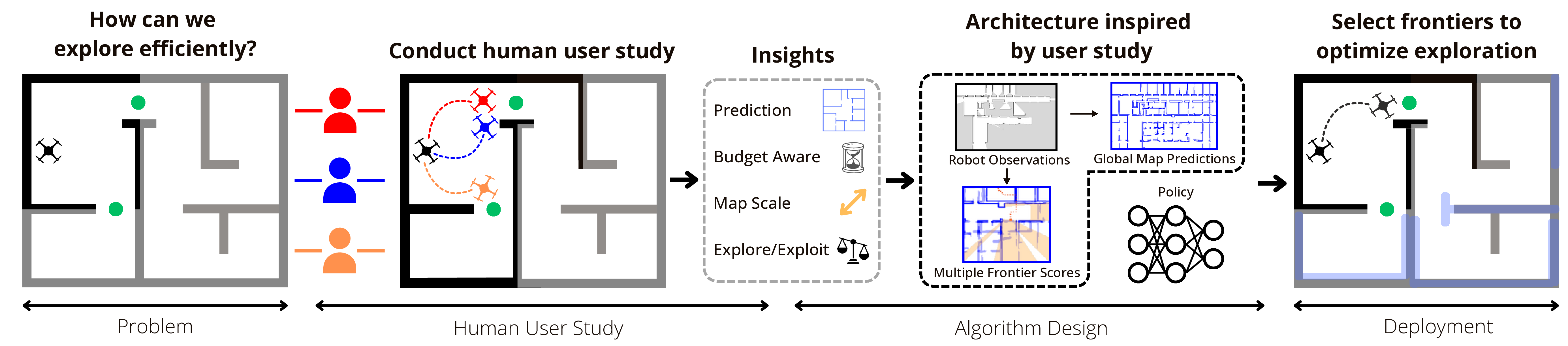 MapExRL Overview